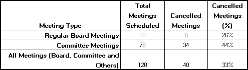 AWA Meeting Cancellations